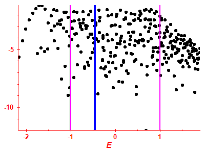 Strength function log